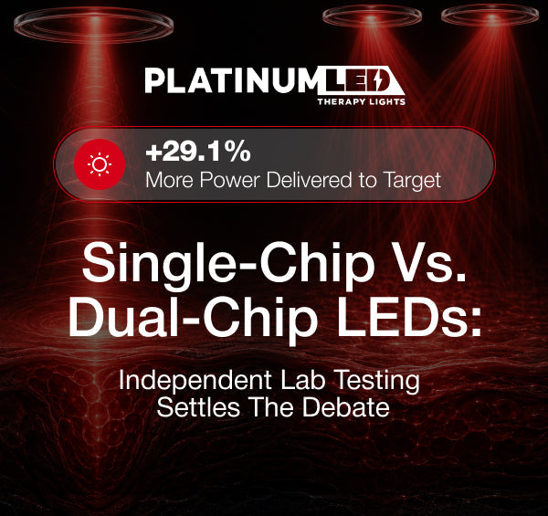 Independent Lab Verification Single-chip vs. Dual-chip LEDs: Independent Lab Testing Settles the Debate.